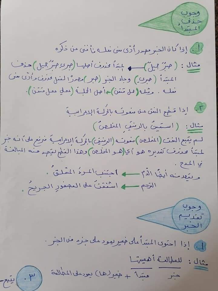 MzE5MDAx3 بالصور شرح قاعدة احوال المبتدأ و الخبر للصف الاول الثانوي الادبي الفصل الثاني 2023